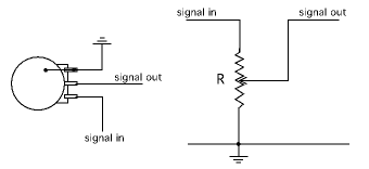 Volume control