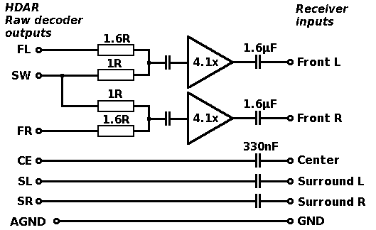 LFE downmix circuit